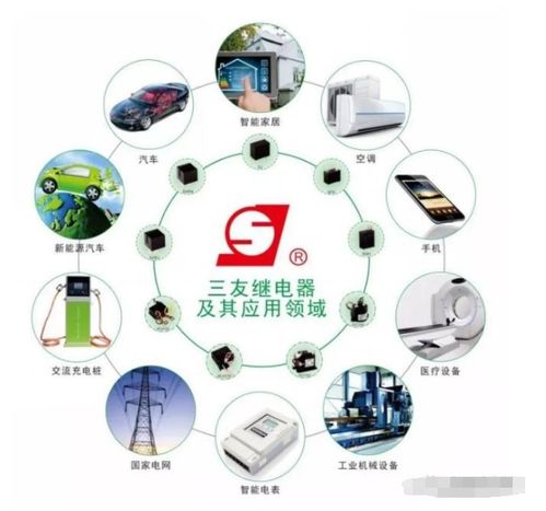 國內(nèi)繼電器巨頭 深耕家電龍頭，拓展全球版圖
